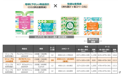 ネピア規格変更