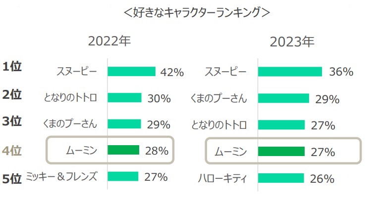ムーミン鼻セレブの理由