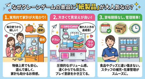 クレーンゲームティッシュ